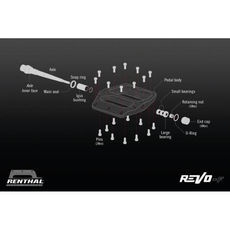 RENTHAL CYCLE PDS01-01 : Kit de reparación completo para pedales RENTHAL CYCLE Revo-F Flat