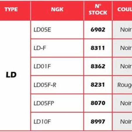 NGK 8231 : Pipa Bujía NGK LD05FR