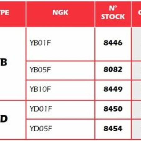 NGK 8450 : Pipa de bujía NGK YD01F