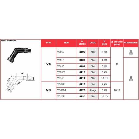 NGK 8413 : Pipa de bujía NGK VB05FP